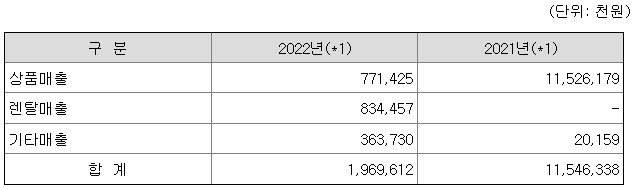 지유온 기업정보와 유통 및 음식물 처리기 렌탈