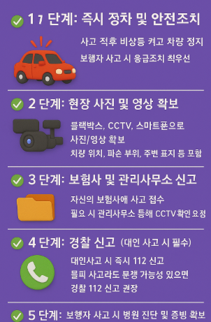 아파트 주차장 교통사고 과실 비율 처리 방법