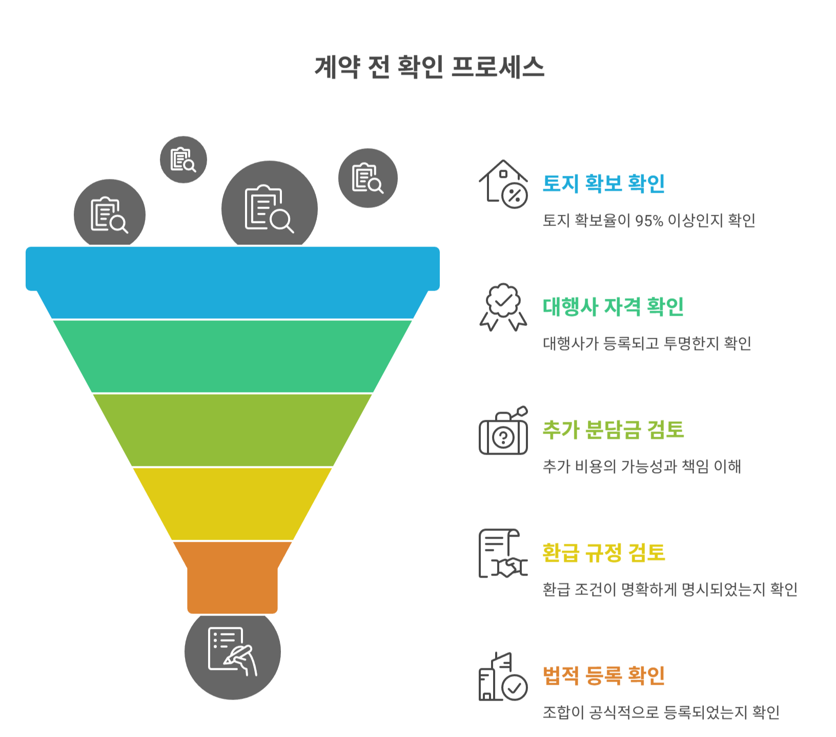 계약 전 꼭 확인해야 할 체크리스트