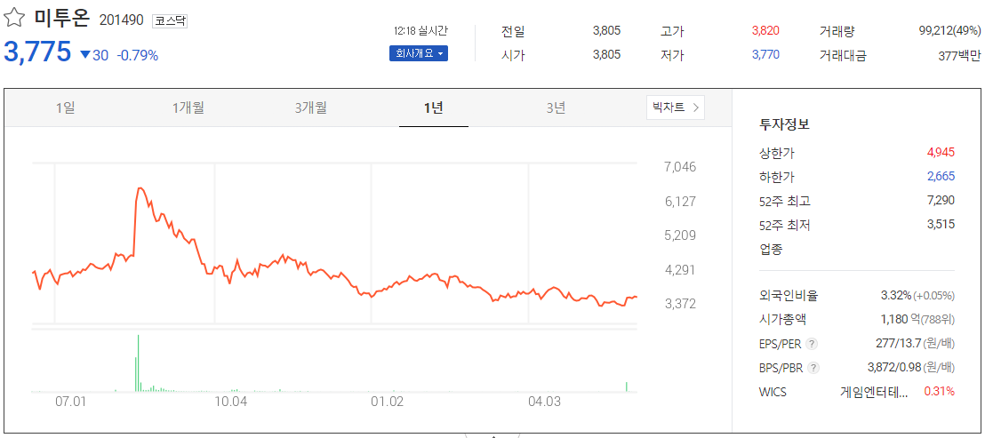 출처_다음증권_ 미투온 _종목홈페이지
