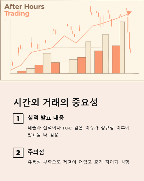 시간외 거래의 중요성
