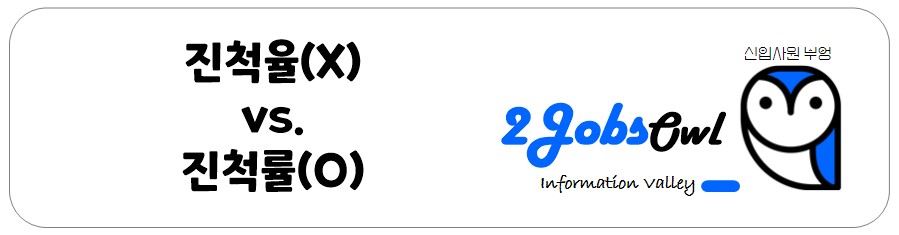 회사용어 맞춤법 - 진척율, 진척률