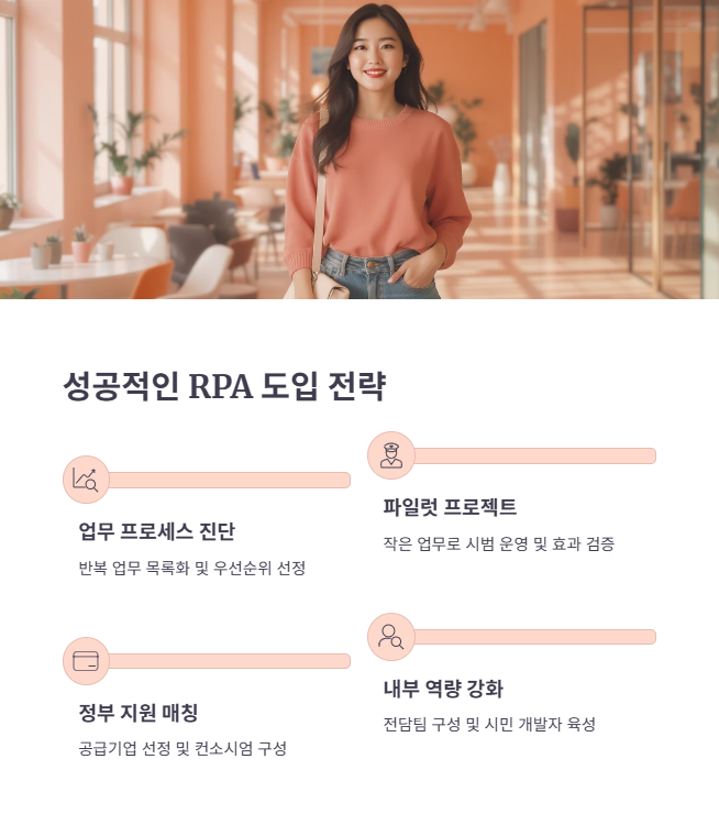 성공적인 RPA 도입을 위한 중소기업의 준비 전략