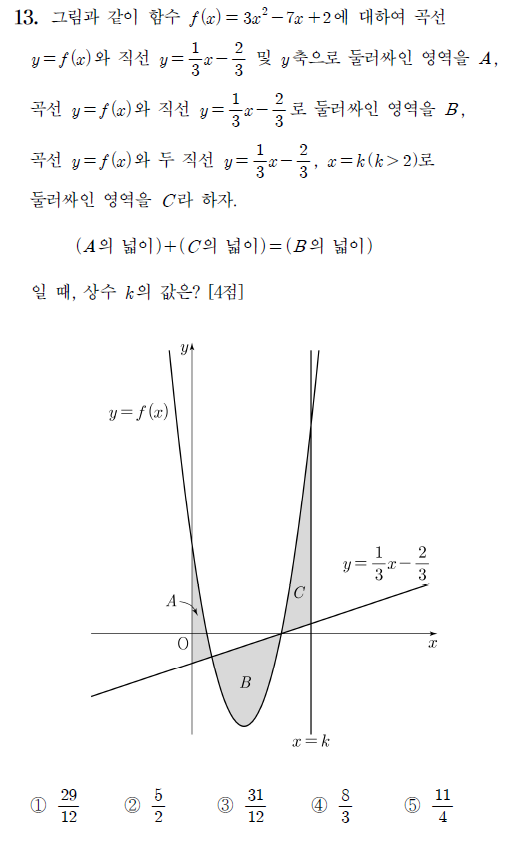 2026학년도 6월 평가원 모의고사 13번 문제