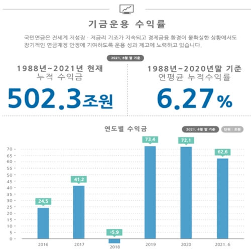 국민연금2