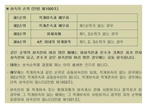 상속세 면제 한도액