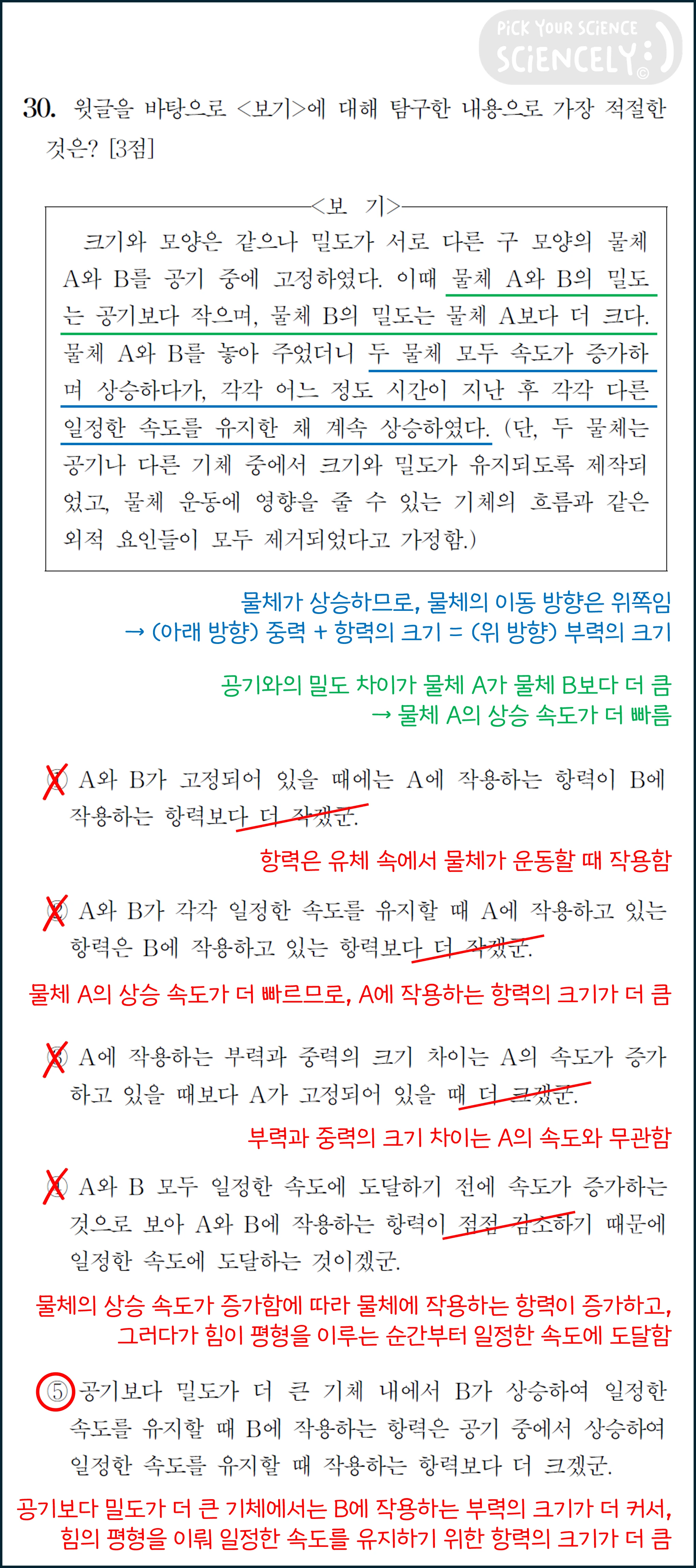 국어 독서 과학기술, 국어 비문학 과학기술, 16학년도 고3 수능 B형 Q29-30, 힘의 합성과 종단 속도, Q30