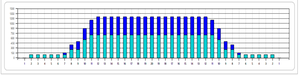 진승무역 레인패턴