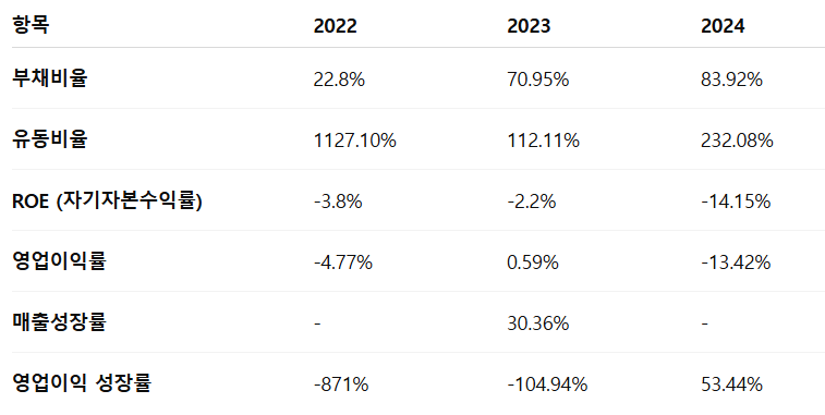 지씨지놈 공모주 청약일정 수요예측 상장