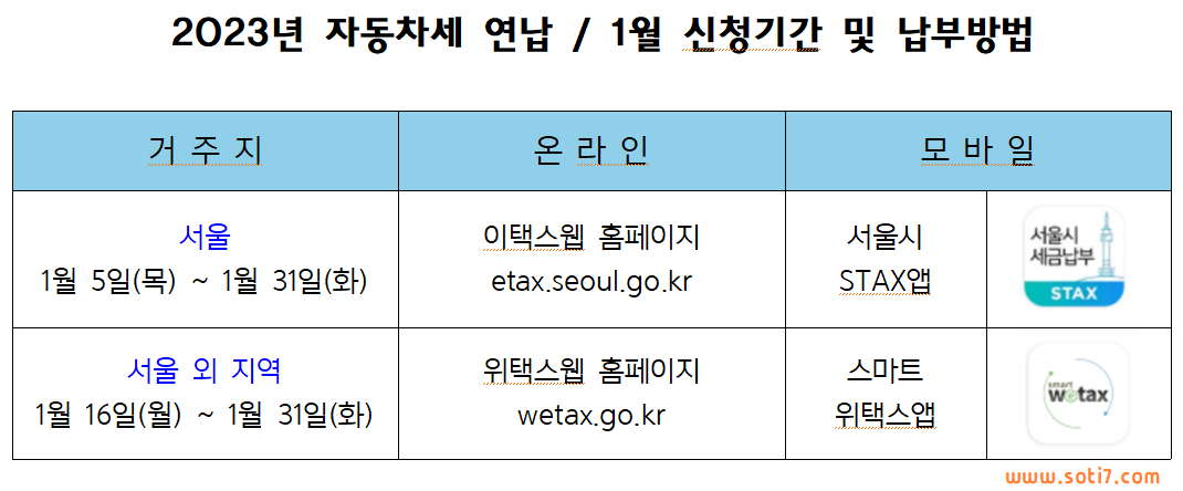 2023년-자동차세-연납-신청기간-납부방법