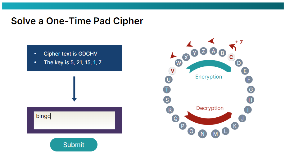 일회용 패드 암호 유형(The One-Time Pad Cipher Type)