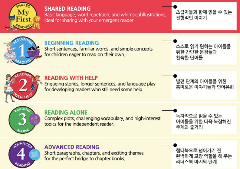 I can Read