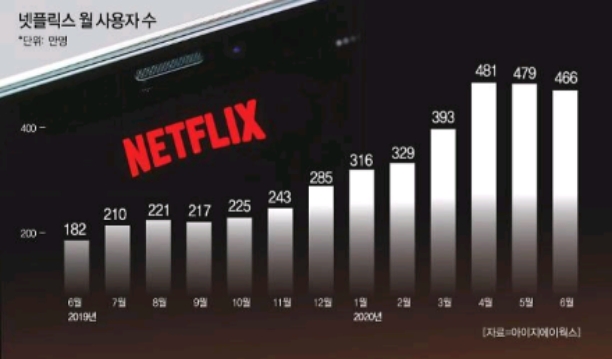 넷플릭스 5