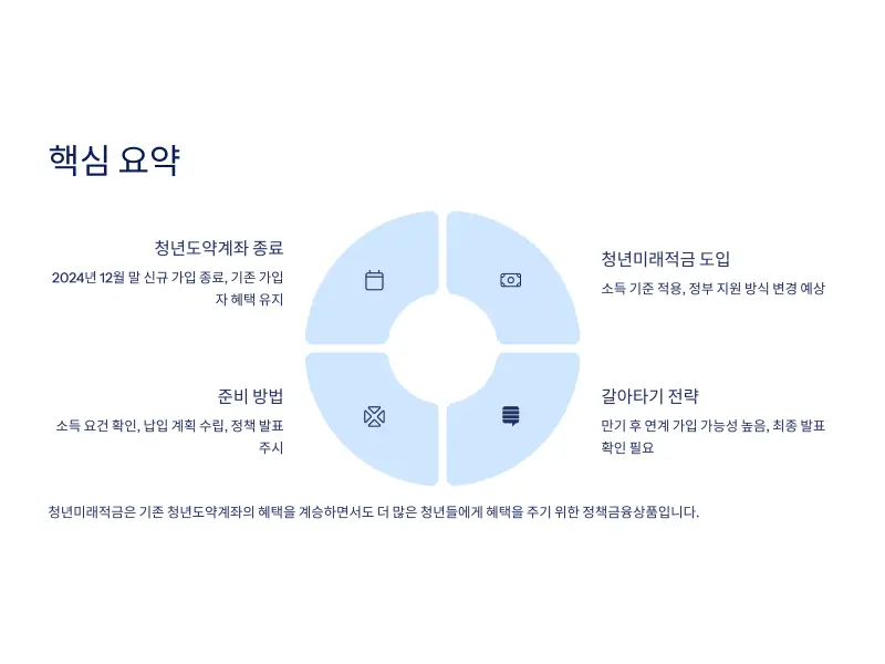 청년미래적금-신청-10_