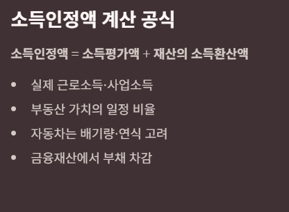 소득인정액
