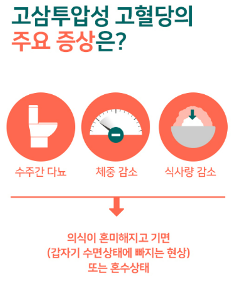 고혈당 쇼크 원인 증상 대처방법, 김수미 사망 사례 분석