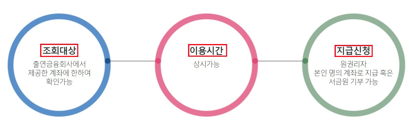 2022 베이징 동계올림픽 쇼트트랙