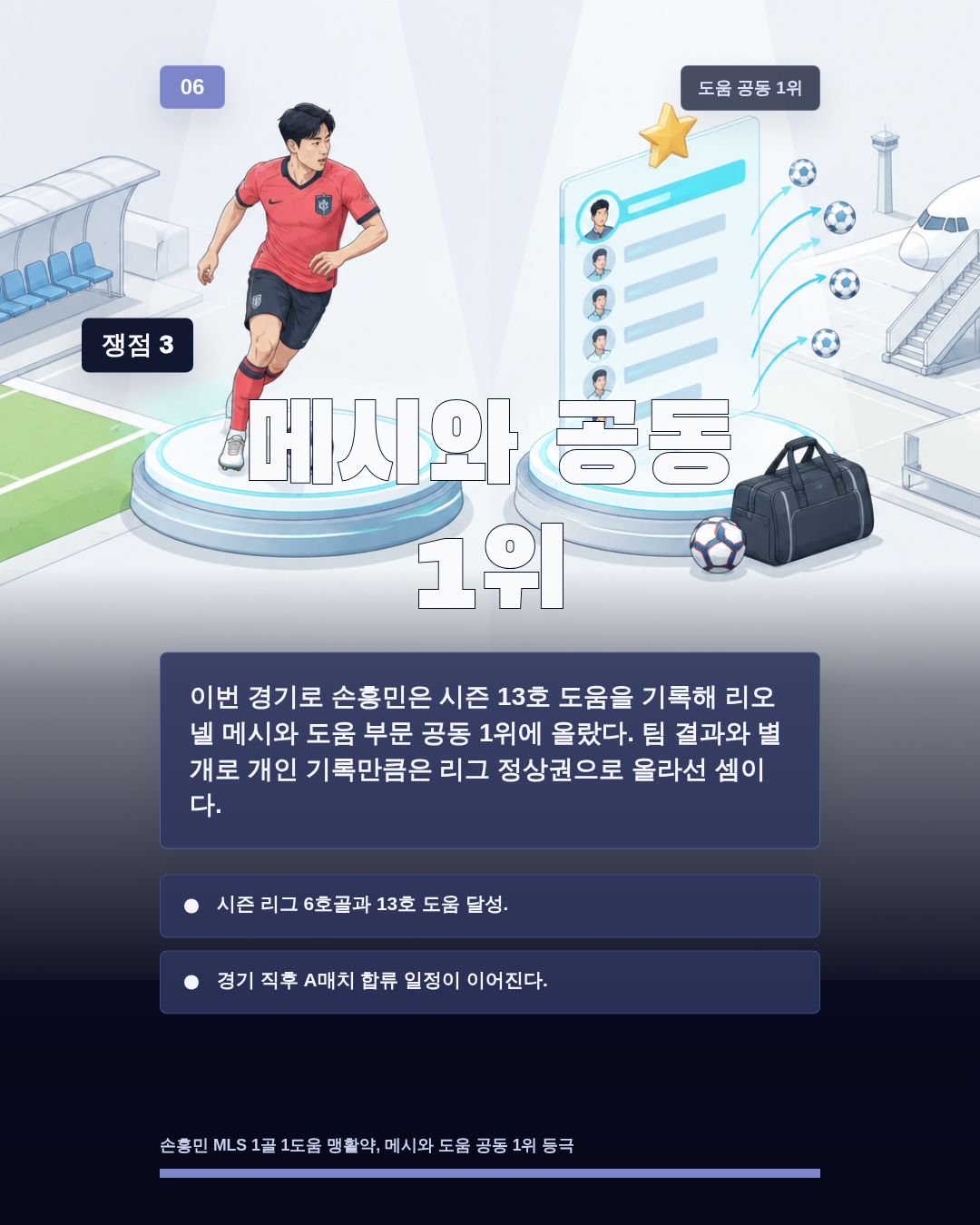 메시와 공동 1위