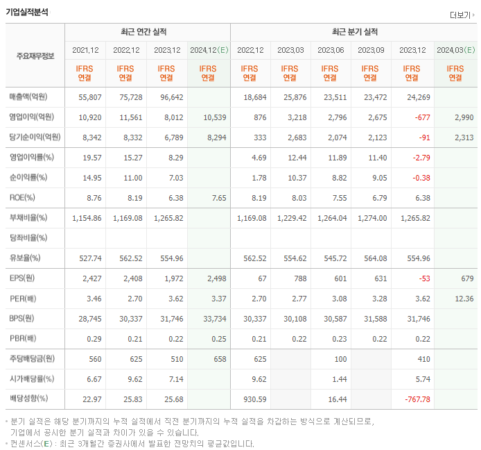 BNK금융지주_실적
