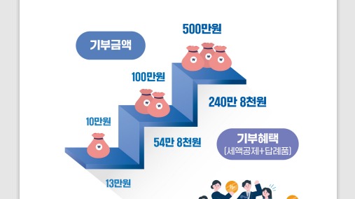 고향사랑기부제 혜택 (세액공제.답례품) 알아보기