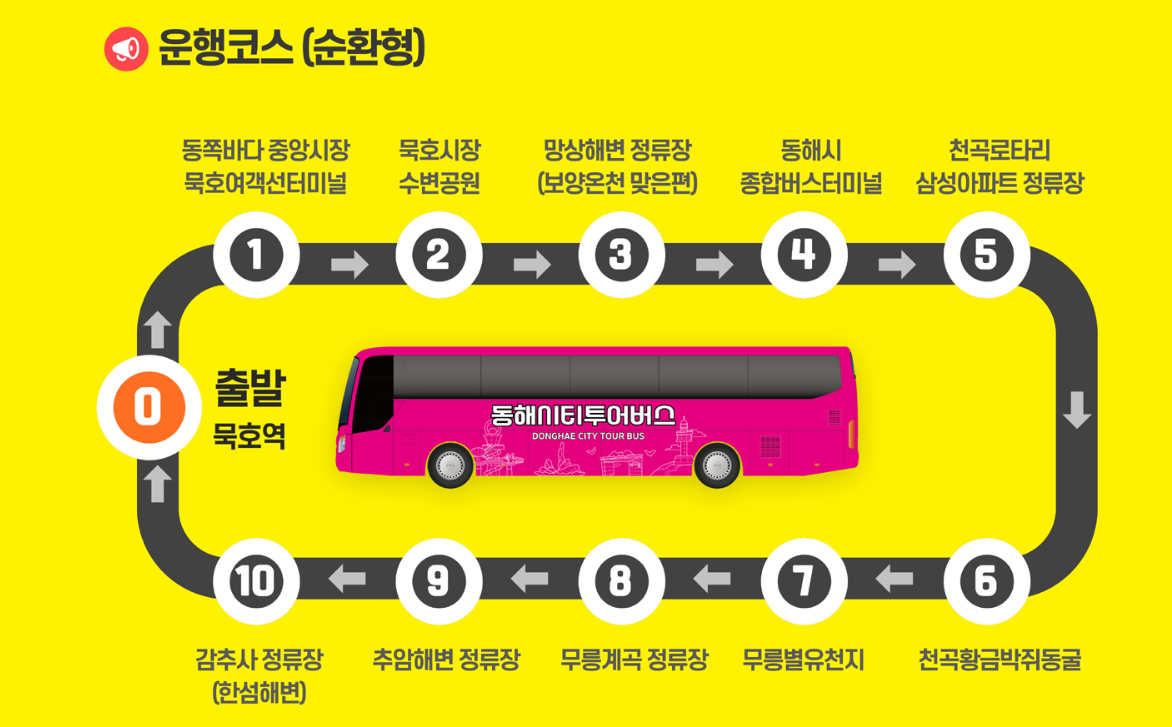 동해시티투어버스