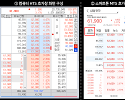 주식 호가창 화면