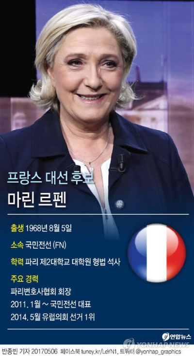 마린 르펜의원
