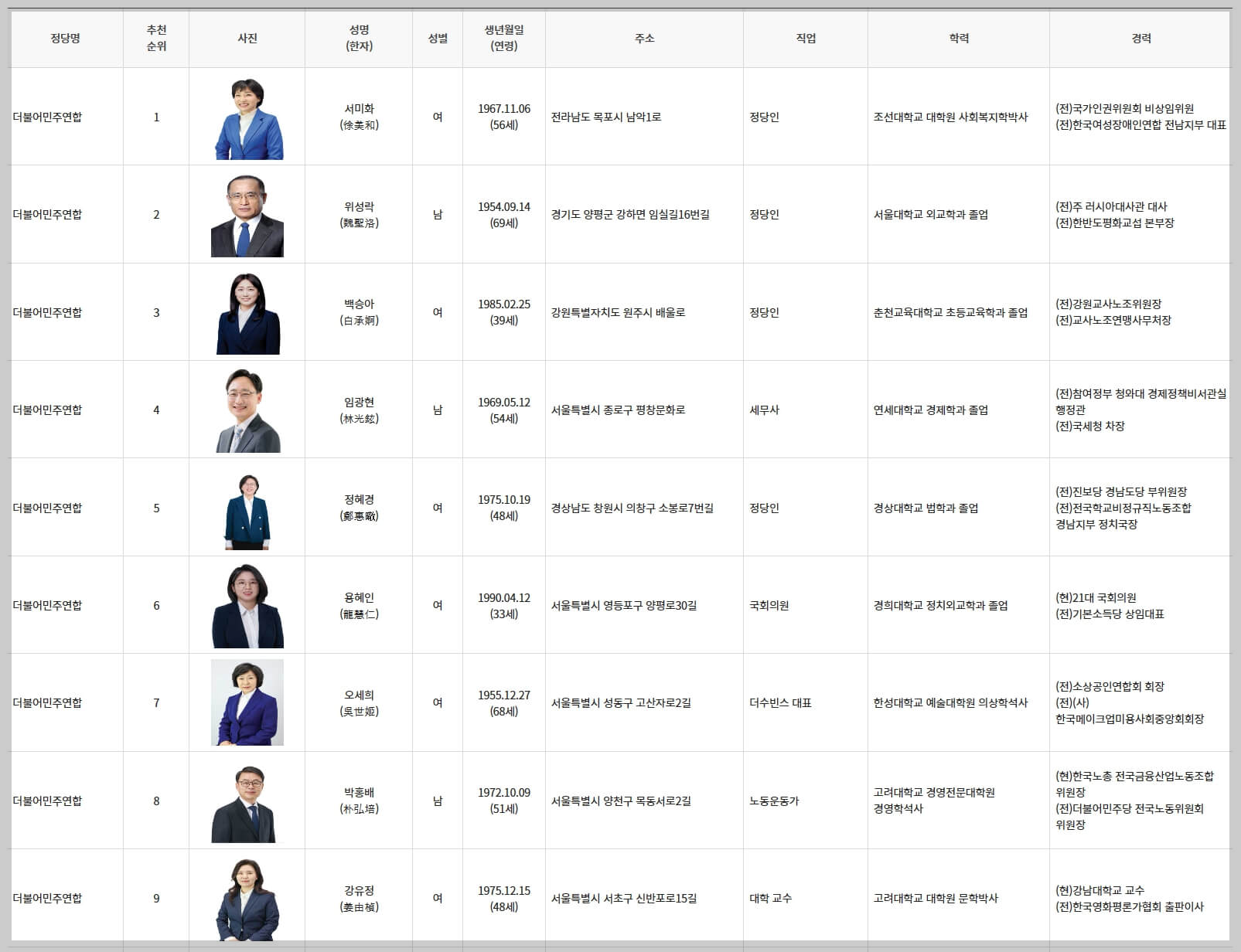 제22대 국회의원선거 비례대표 당선인