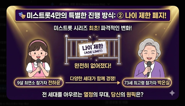 미스트롯4 투표 방법 [2026년 최신] 온라인&middot;문자투표 3단계 및 36명 진출자