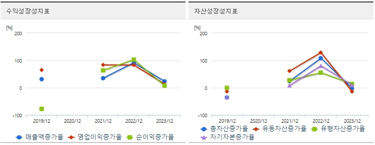 삼성바이오로직스 주가 성장성