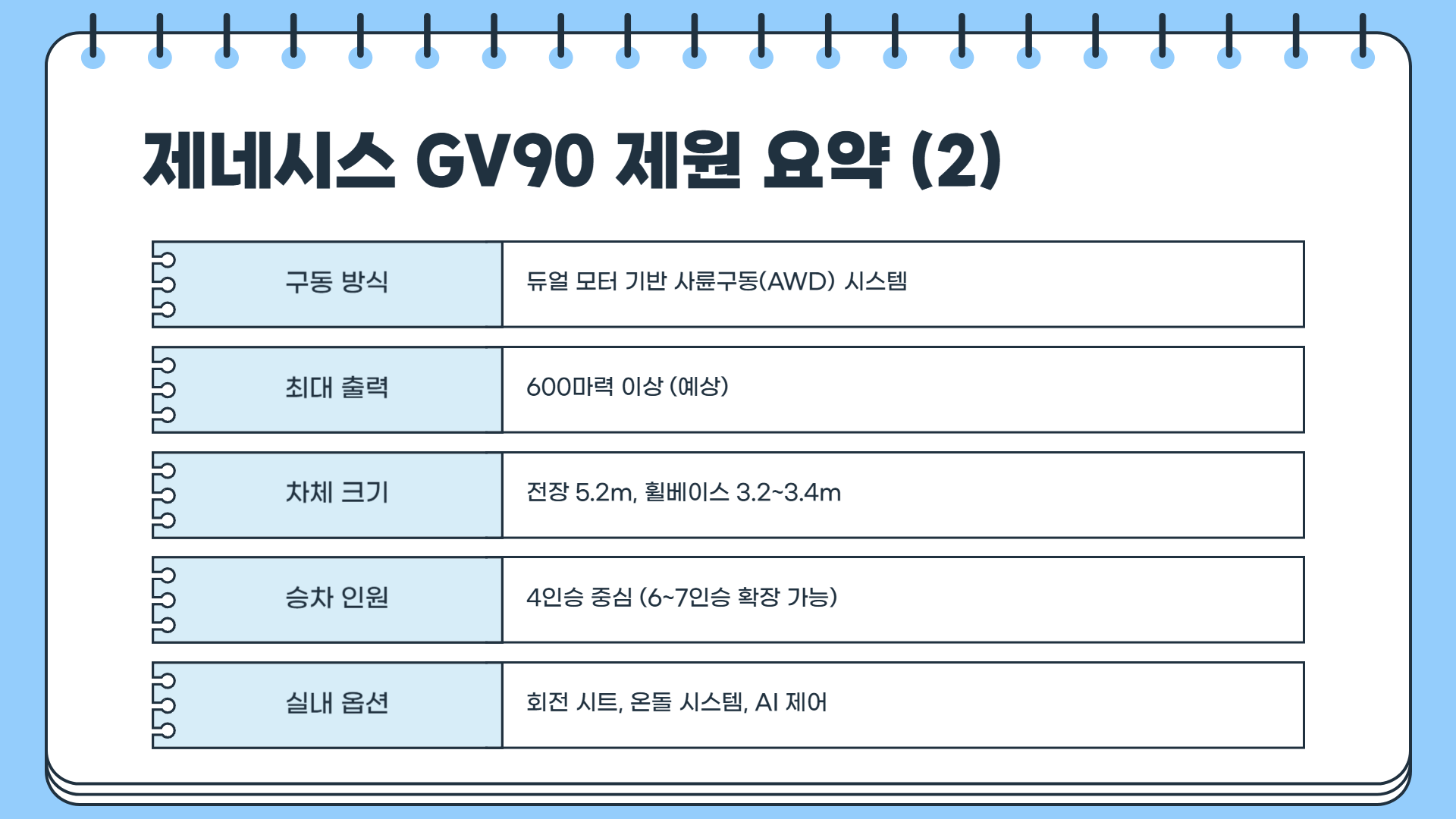 제네시스 gv90 가격표 제네시스 gv90 하이브리드 제네시스 gv90 전기차 제네시스 gv90 제원 완벽 정리