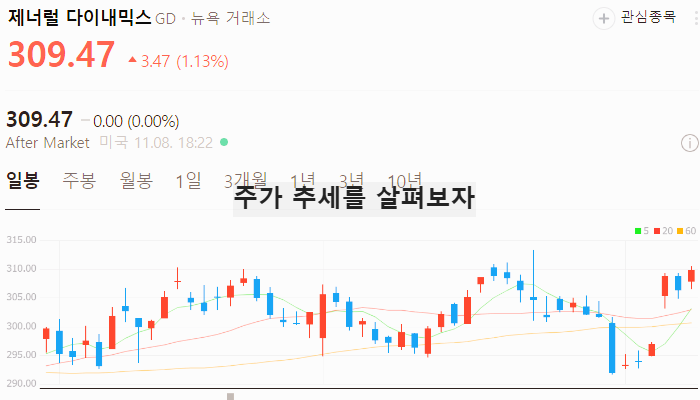 미국 방산 관련주 대장주 방위산업 테마주 TOP5