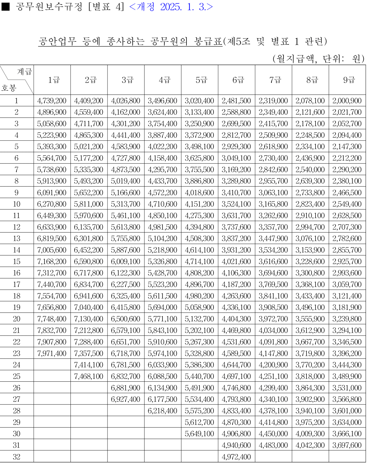 공무원 봉급표2025 호봉표