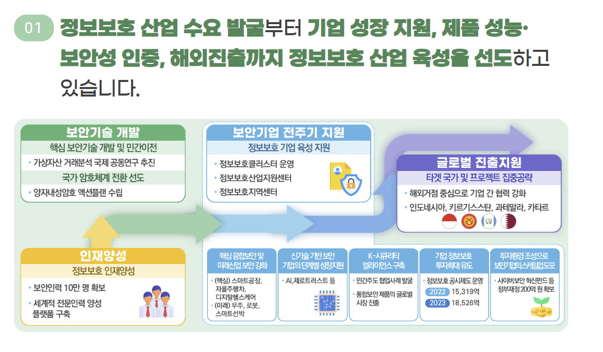 KISA 소프트웨어 긴급 보안 패치 시스템