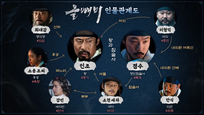 <영화 올빼미>인물관계도