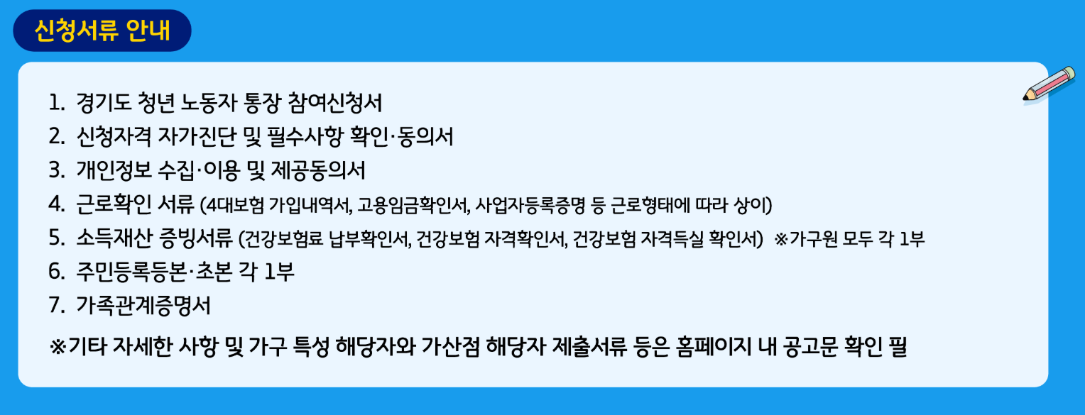 신청서류