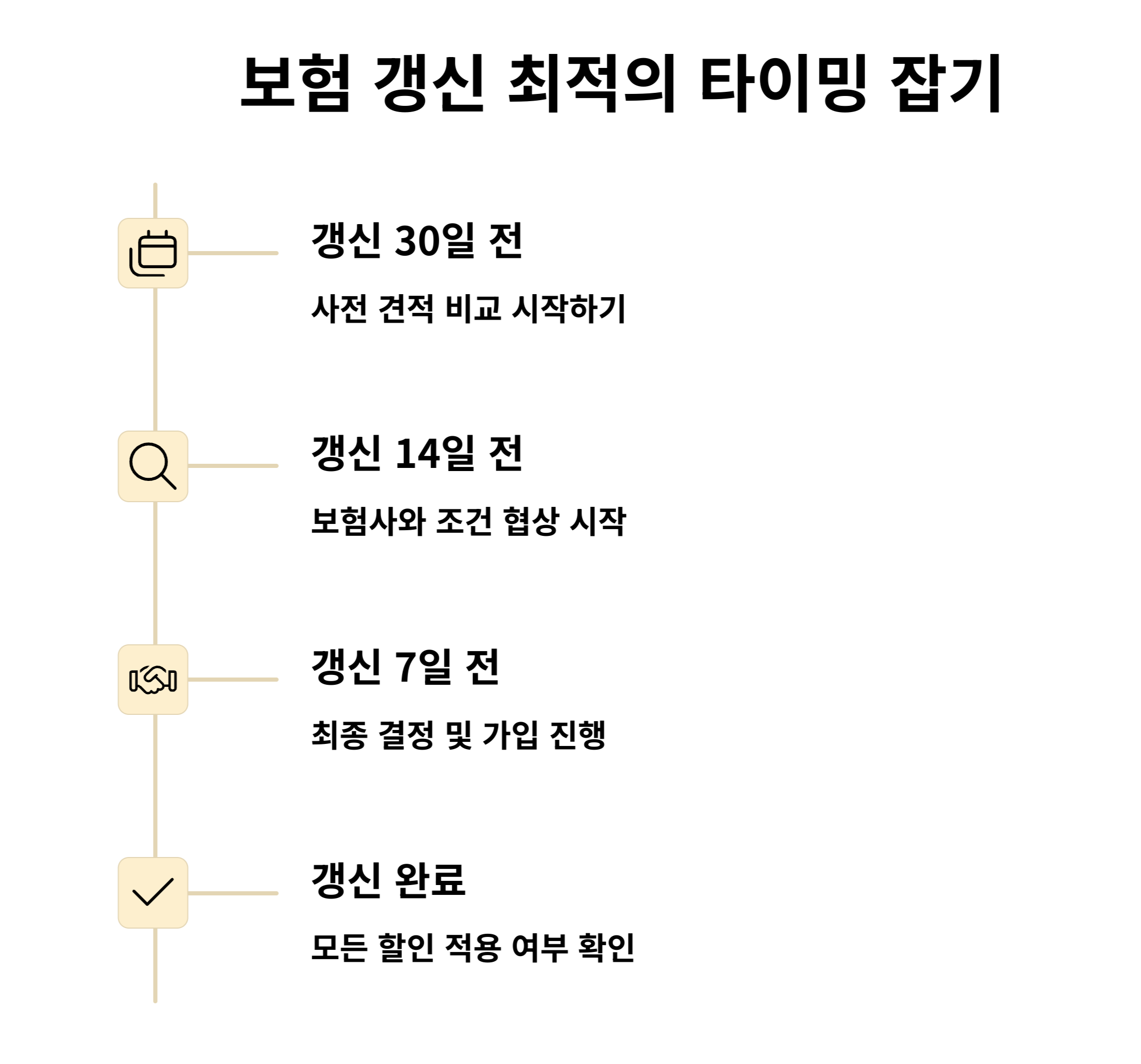 자동차 보험 갱신 타이밍, 언제가 가장 좋을까?