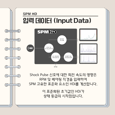SPM-HD-입력-데이터
Shock-Pulse-신호에-대한-회전-속도의-영향은-RPM-및-베어링-직경을-입력하여-SPM-고유한-표준화-요소인-HDi를-계산합니다.
이렇게-표준화된-초기값인-HDi가-상태-등급의-시작점입니다.