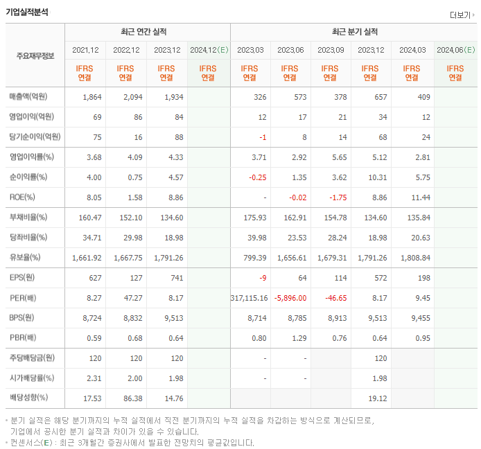 신송홀딩스_실적