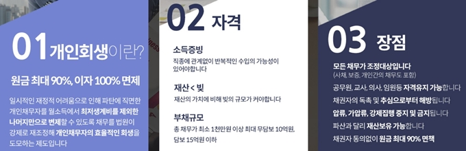 청주 개인회생 기간단축