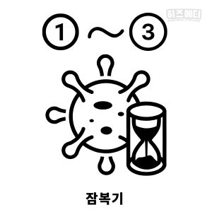 로타 바이러스 장염 증상 진단