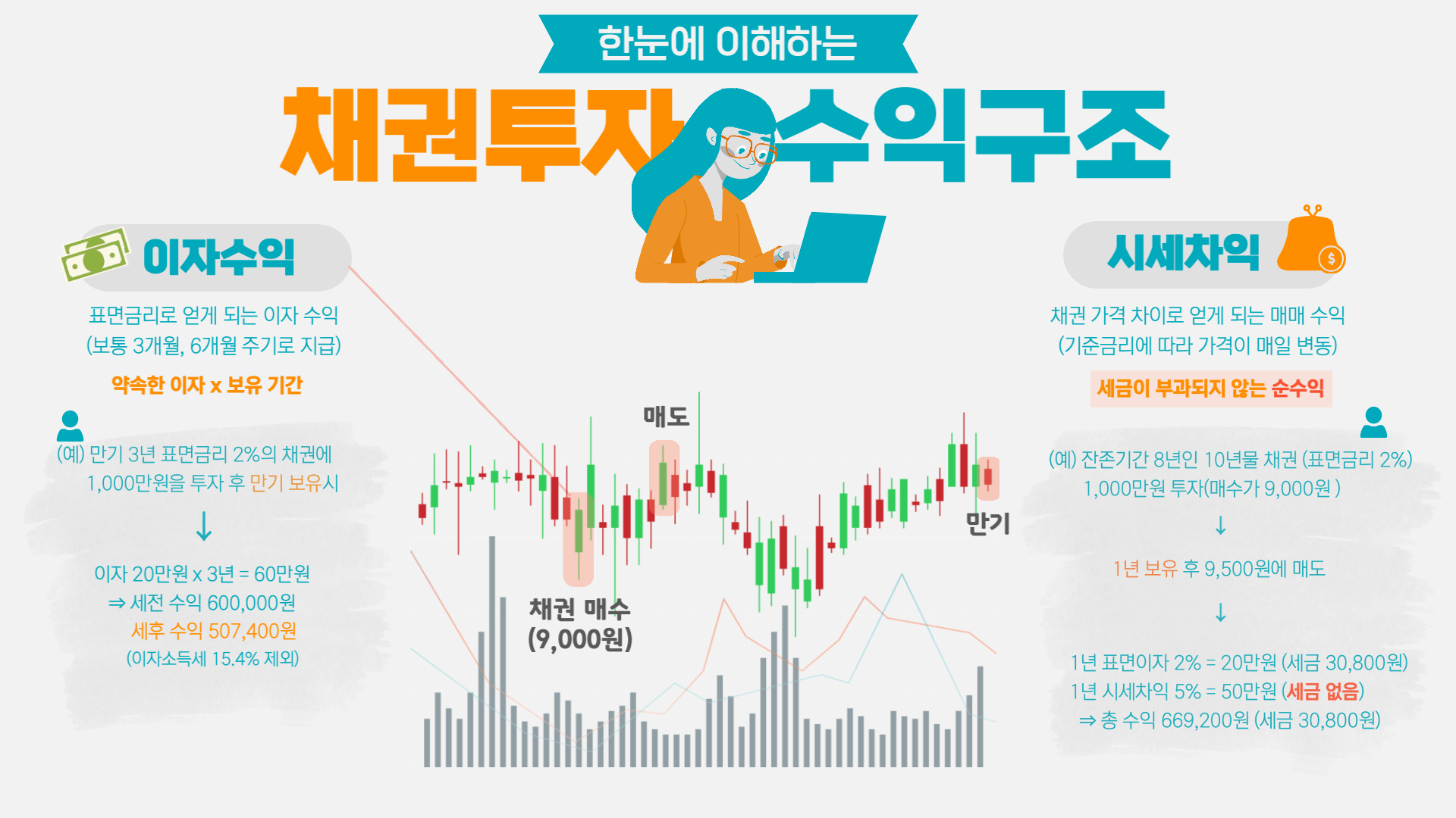 채권