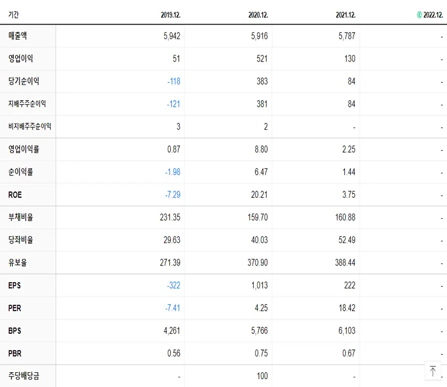 깨끗한나라 재무제표