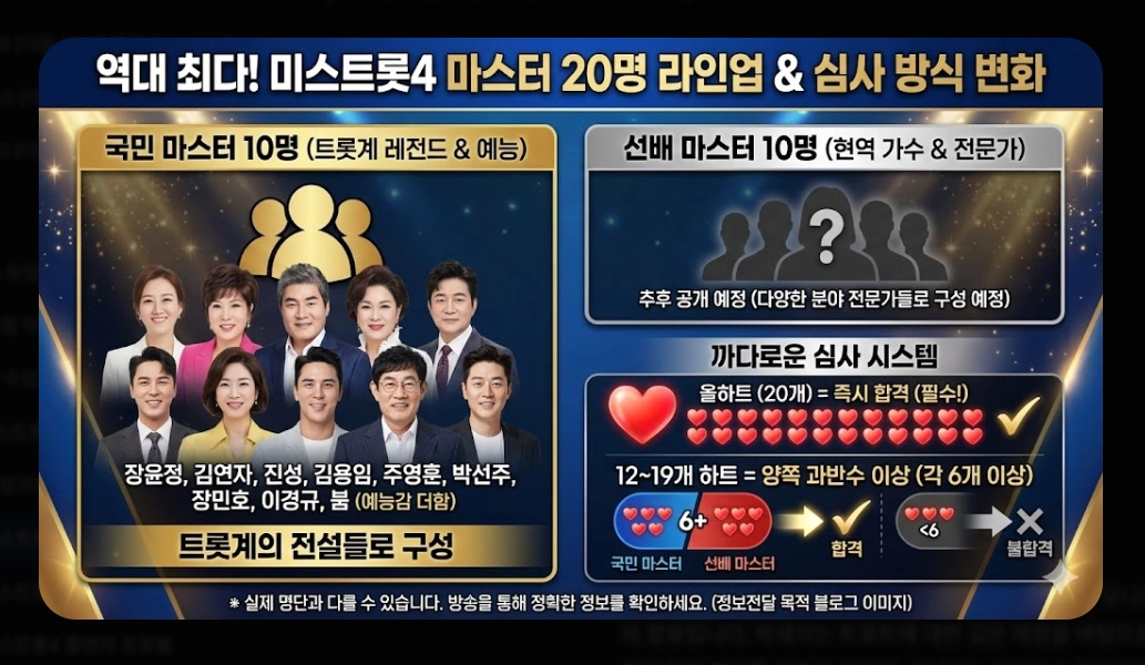 미스트롯4 다시보기 [2026년 완결판] OTT 플랫폼별 시청 방법 및 53팀 명단