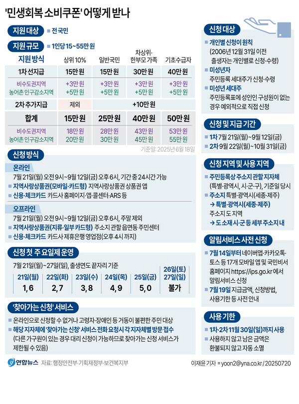 건강보험 환급금 조회