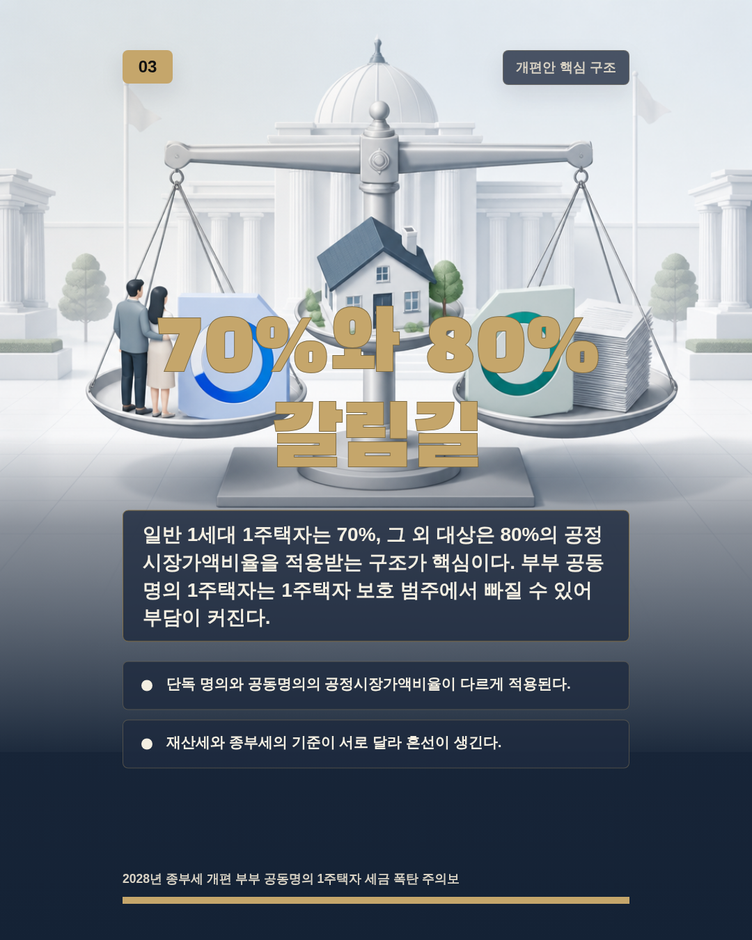 70%와 80% 갈림길