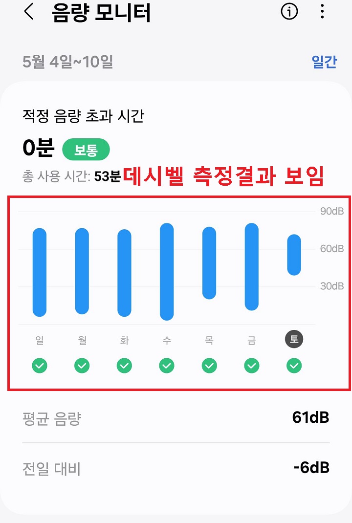 데시벨 측정 결과 보임