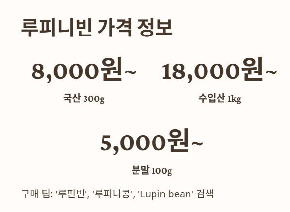 루피니빈 가격 정보