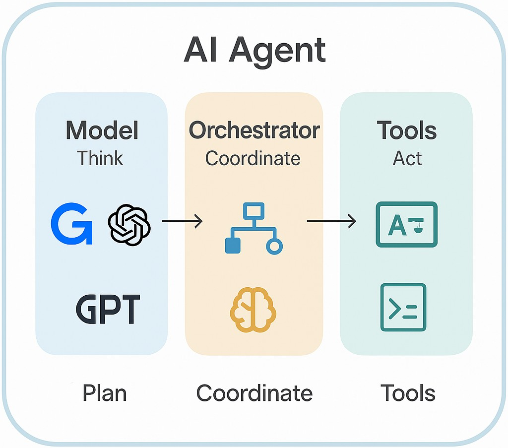 [기술리포트] 2025 구글 AI 에이전트 아키텍처 구조 완벽 이해