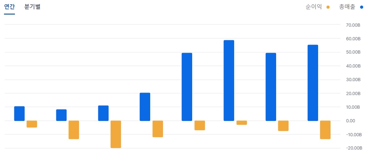 코디 차트 이미지